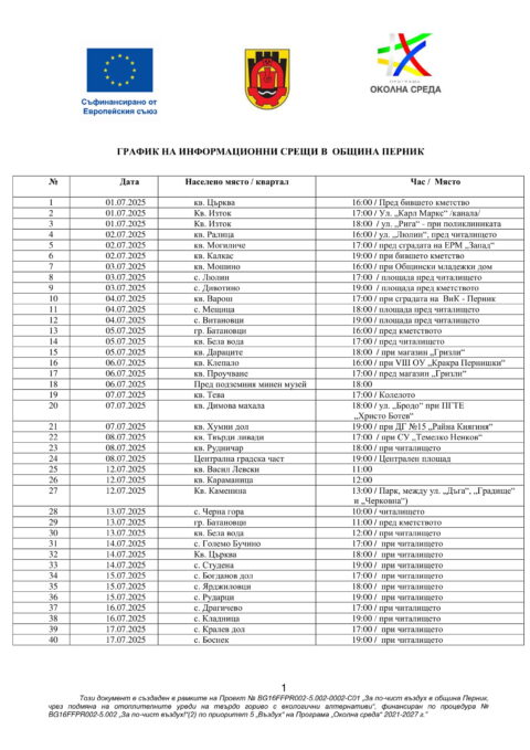 График на срещите от информационната кампания на Община Перник по ...
